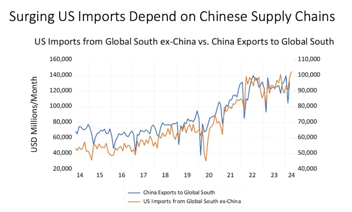 BRICS Isn