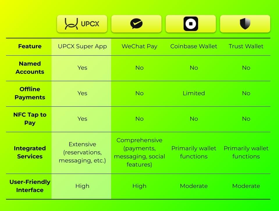 UPCX: Leading The Charge In Blockchain Payment Solutions Image