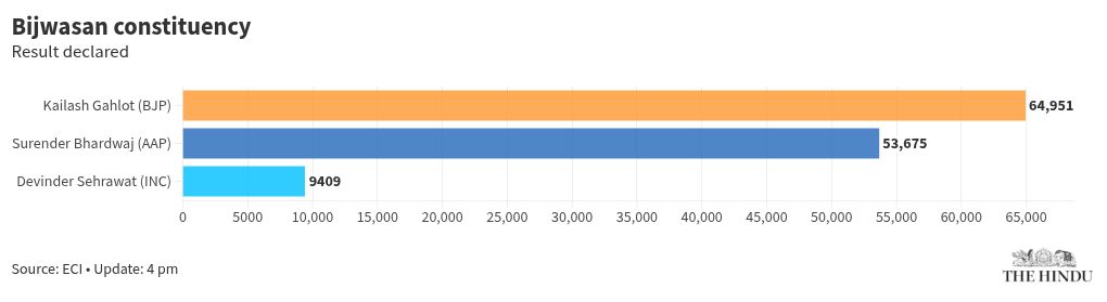 chart visualization