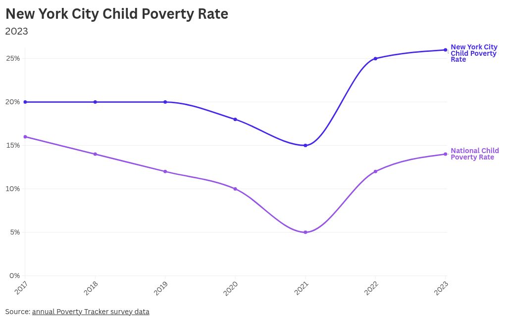 chart visualization