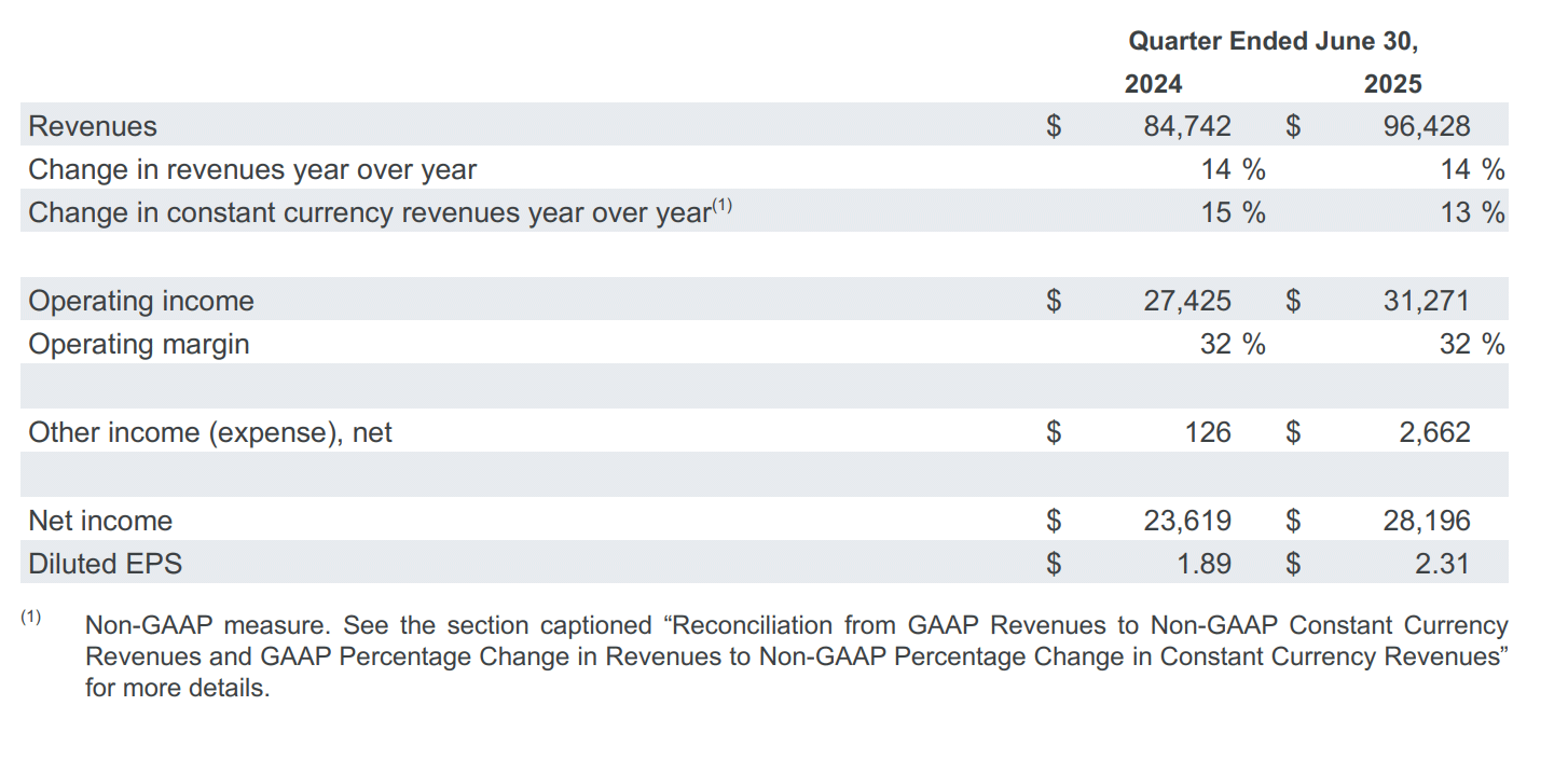 Google Earnings Snippet 1