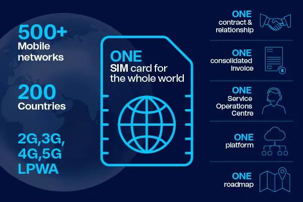Telenor IoT to Deliver Key Insights at IAA Mobility 2025
