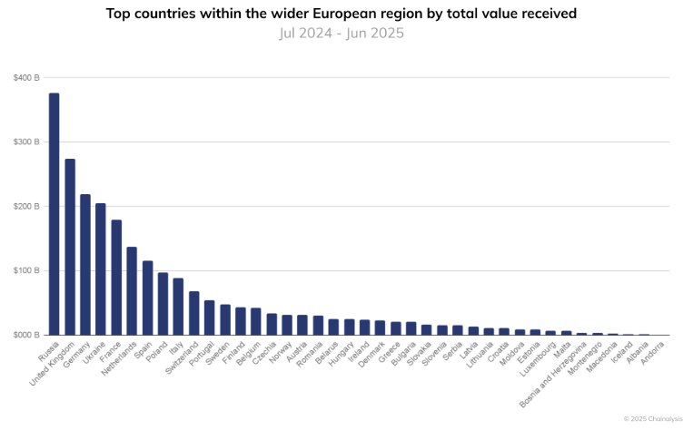 Government, Europe, Germany, MiCA, Policy
