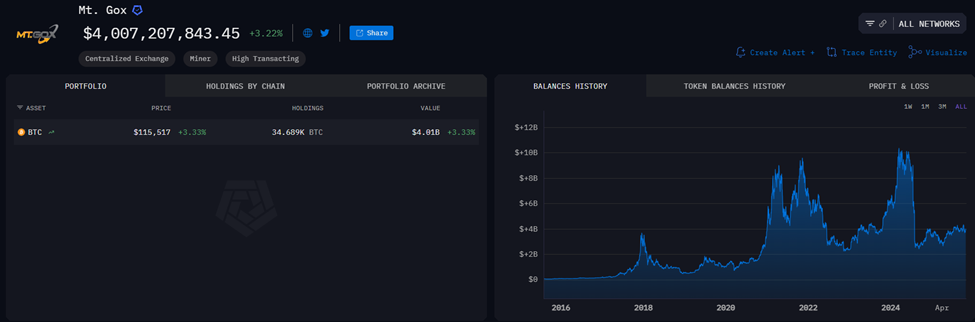 Mt. Gox BTC
