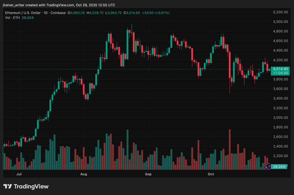 Ethereum VISA Mastercard Circle