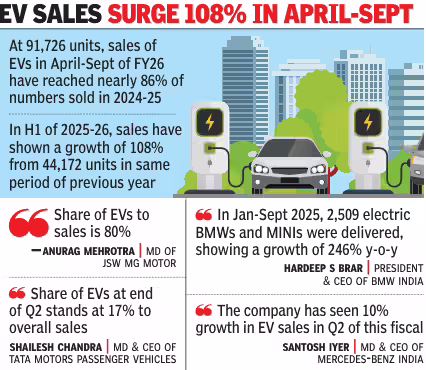 EV share