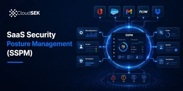 What Is SaaS Security Posture Management (SSPM)? What Is SaaS Security Posture Management (SSPM)?