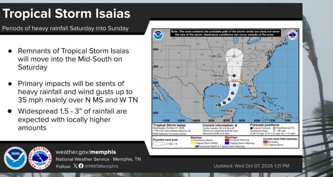 MEMA warn residents across Mississippi to prepare for heavy rain and wind gusts this weekend after Tropical Storm Isaias makes landfall MEMA warn residents across Mississippi to prepare for heavy rain and wind gusts this weekend after Tropical Storm Isaias makes landfall
