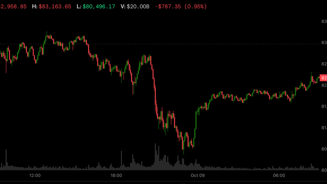 Bitcoin rebounds to $82,000 as Trump rules out Iran strikes. What next? Bitcoin rebounds to $82,000 as Trump rules out Iran strikes. What next?