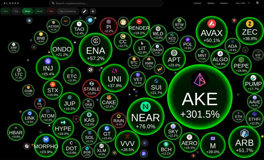 The Hidden Risks Behind High Staking and DeFi Yields Read on Terminal Reader