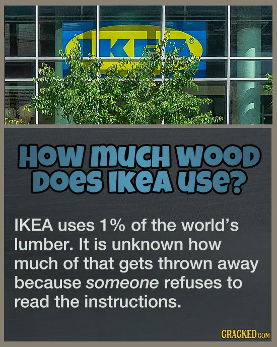 HOW MUcH WOOD DOES IKEA use? IKEA uses 1% of the world's lumber. It is unknown how much of that gets thrown away because someone refuses to read the i