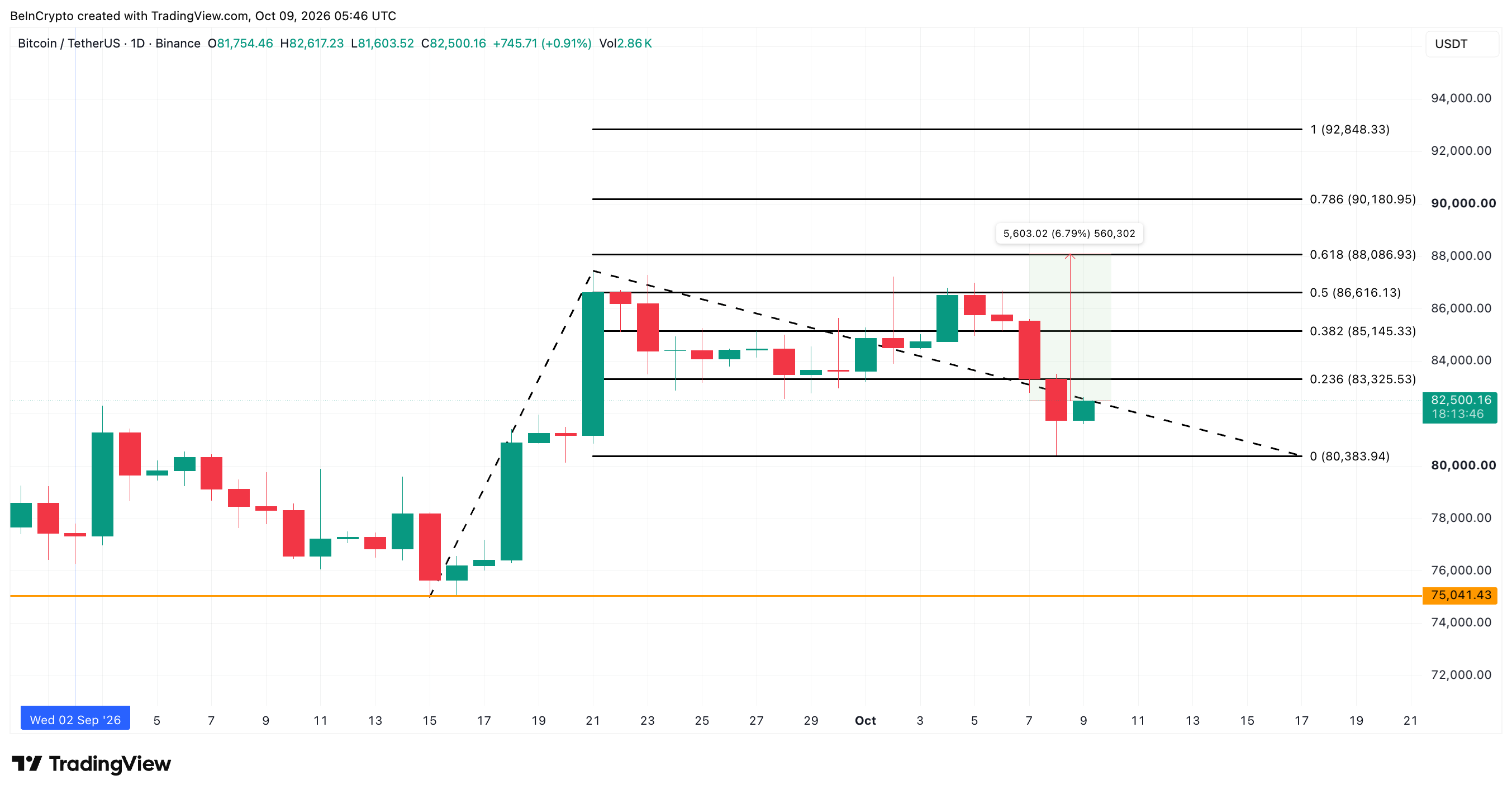 Bitcoin Price Analysis