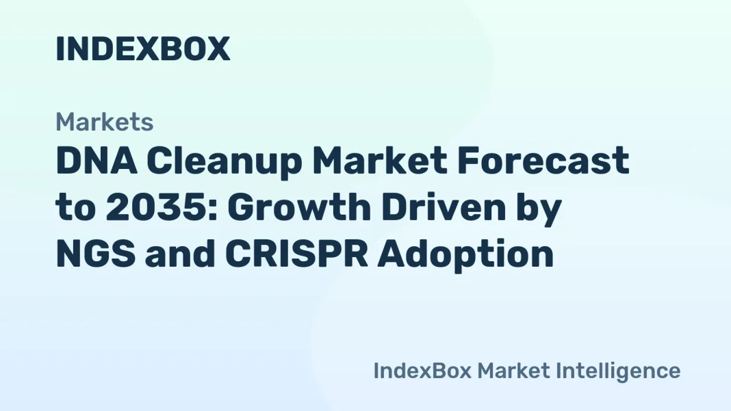 DNA Cleanup Market To 2035: NGS and CRISPR Demand to Accelerate Growth – News and Statistics DNA Cleanup Market To 2035: NGS and CRISPR Demand to Accelerate Growth - News and Statistics