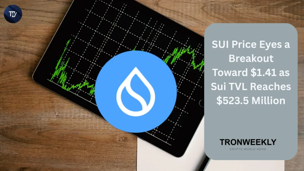 SUI Price Eyes A Breakout Toward $1.41 As Sui TVL Reaches $523.5 Million SUI price