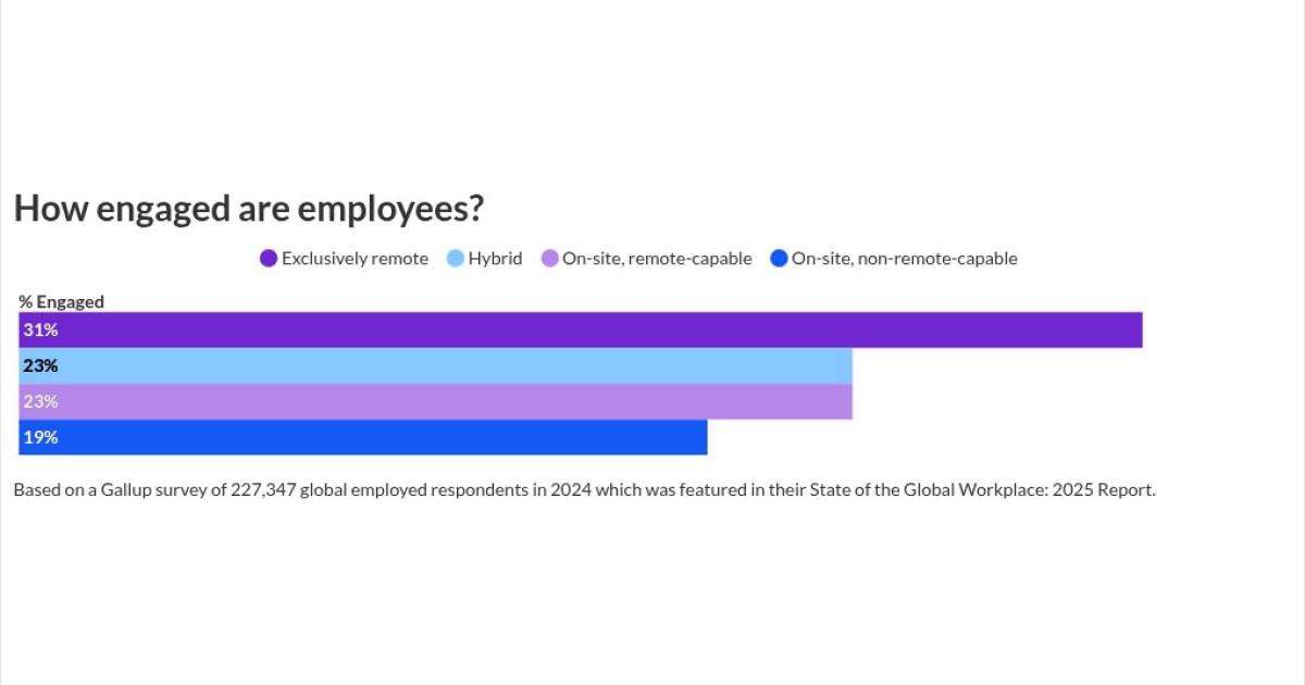 The folly and fallacy of arbitrary return-to-office mandates The folly and fallacy of arbitrary return-to-office mandates