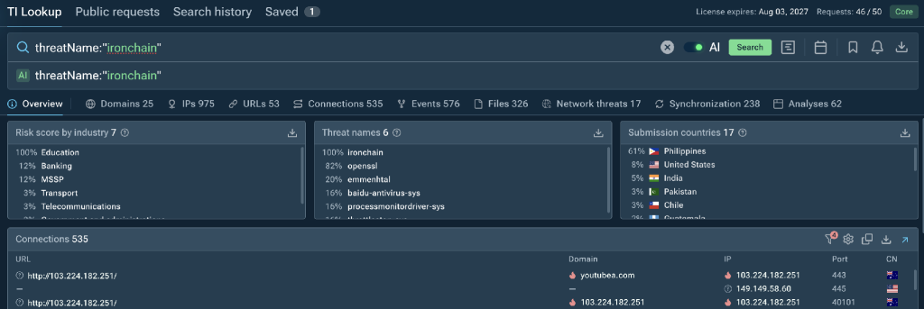 Powering Proactive Defense: How MSSPs Can Strengthen Threat Hunting Against Ransomware
