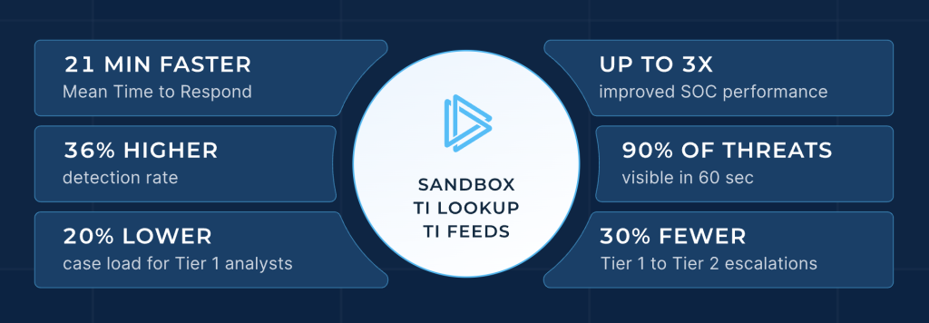 Powering Proactive Defense: How MSSPs Can Strengthen Threat Hunting Against Ransomware