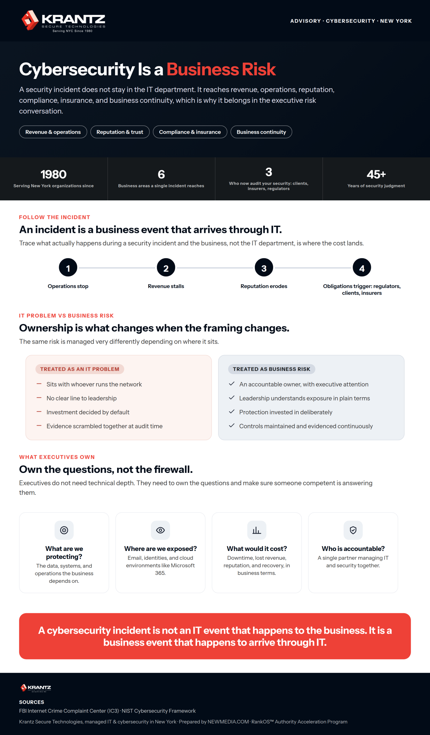 Cybersecurity in NYC Is a Business Risk Problem, Not Just Cybersecurity in NYC Is a Business Risk Problem, Not Just an IT Problem: What Executives Need to Know