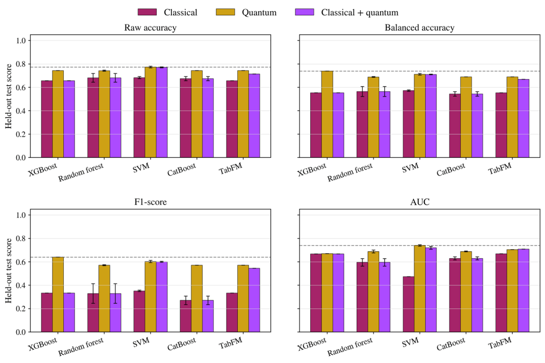 Kipu Quantum Demonstrates Neutral-Atom Quantum Feature Extraction for Molecular Toxicity Classification on QuEra Hardware