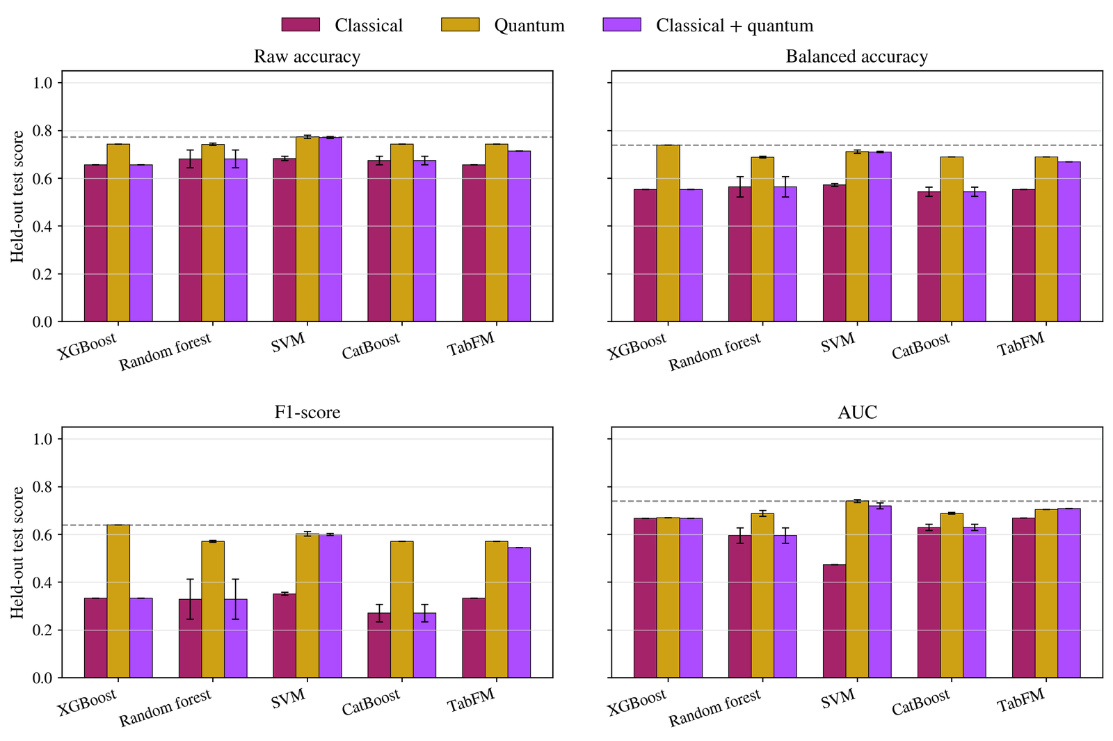 Kipu Quantum Demonstrates Neutral-Atom Quantum Feature Extraction for Molecular Toxicity Kipu Quantum Demonstrates Neutral-Atom Quantum Feature Extraction for Molecular Toxicity Classification on QuEra Hardware