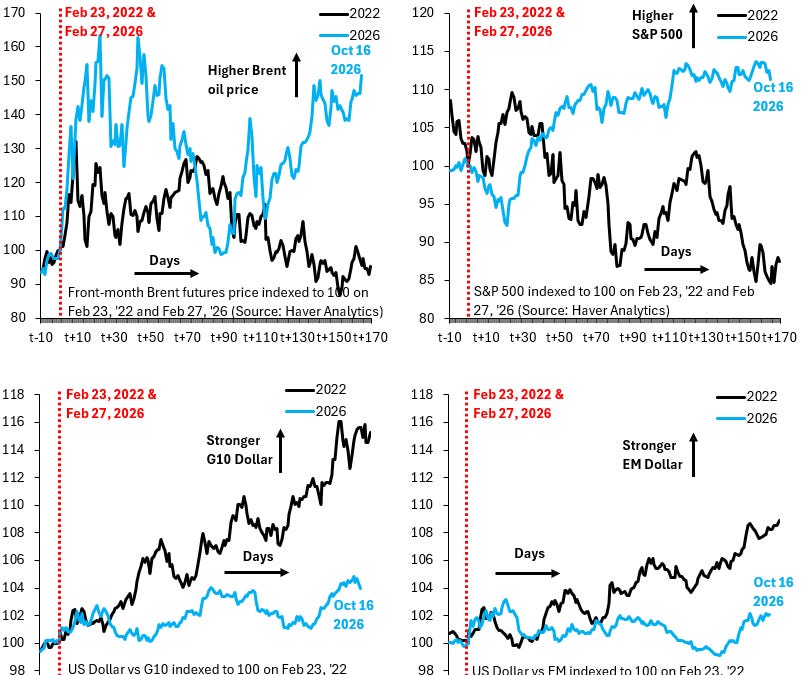 Financial Stability Risk as AI Debt Sinks Financial Stability Risk as AI Debt Sinks