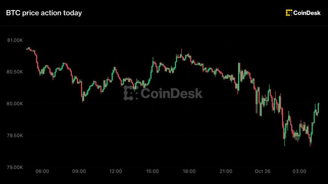 Bitcoin slips under $80,000 as traders de-risk ahead of Fed meeting Bitcoin slips under $80,000 as traders de-risk ahead of Fed meeting